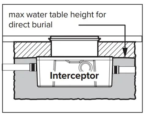 Schier Gb Gpm Grease Interceptor For Indoor Use Installation Guide