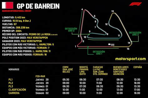 Horarios Del Gp De Bahrein F1 2024 Y Dónde Ver