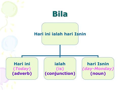 Ppt Bahasa Melayu Powerpoint Presentation Free Download Id4229781