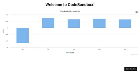 Angular Codesandbox