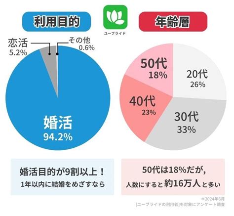 50代女性におすすめマッチングアプリ！中高年が結婚できた体験談あり