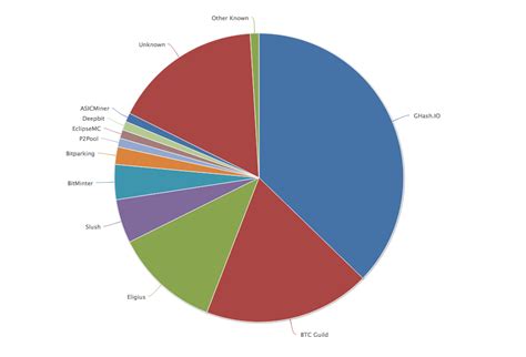 Bitcoins Fatal Flaw Was Nearly Exposed