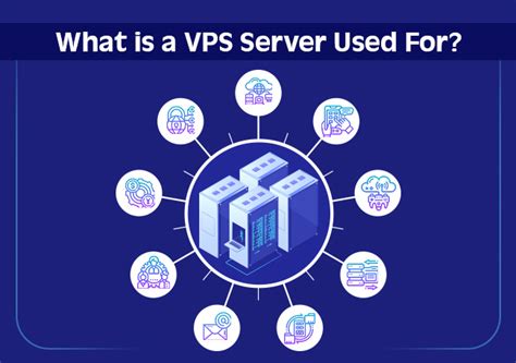 The Beginners Guide To Vps Hosting Everything You Need To Know The