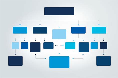 5 Most Common Types of Flowcharts | Ajroni