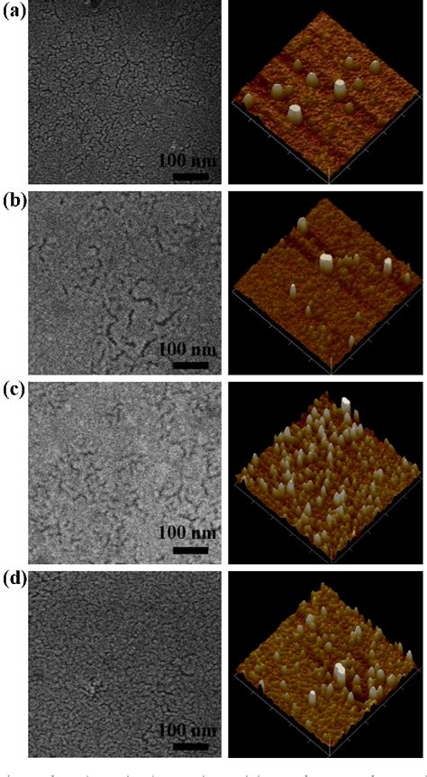 Figure From Effect Of Inhomogeneity And Plasmons On Terahertz