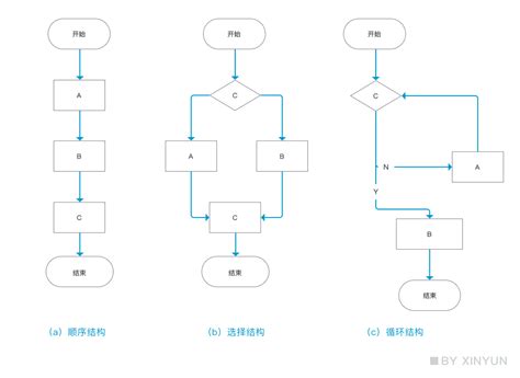 新手产品如何画流程图？忻芸 站酷zcool