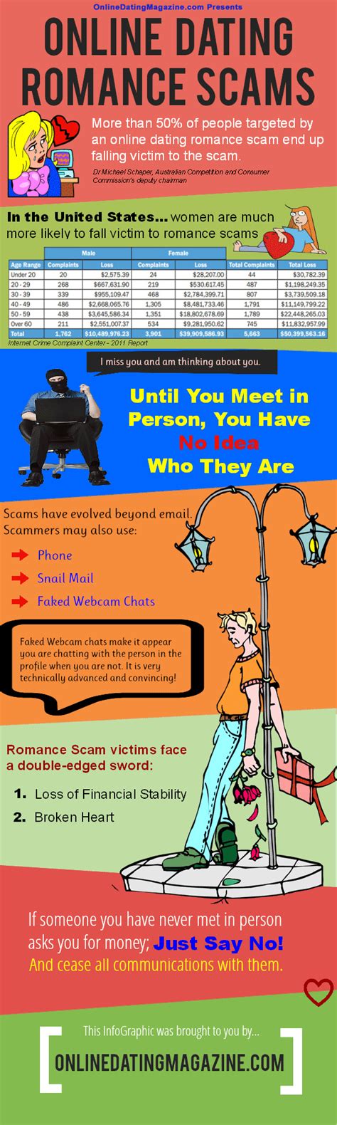 Online Dating Romance Scam Infographic Public Records News