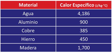 Calor Especifico Del Agua - 5