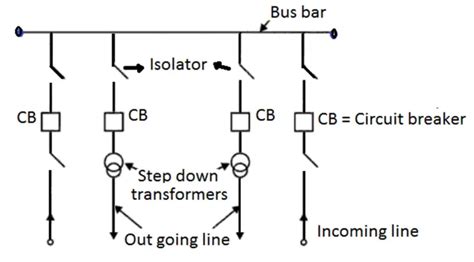 What Is Electrical Busbar Types Advantages Disadvantages