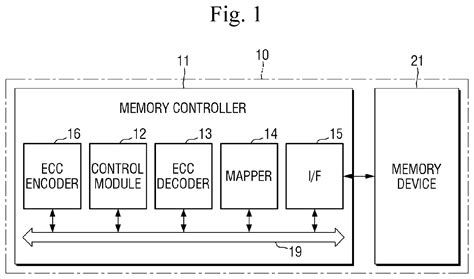 Memory Controller Storage Device And Operating Method Of Memory