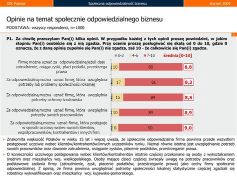 PPT Społeczna odpowiedzialność biznesu PowerPoint Presentation free