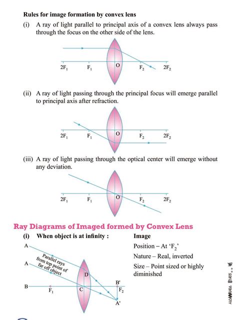 Class Science Notes For Light Reflection And Refraction Pdf