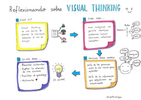 TECNOENSEÑANDO Visualizando nuestros apuntes