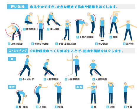 ロコモティブシンドローム（運動器症候群） 医仁和会 神野病院 運動 エクササイズ 病院