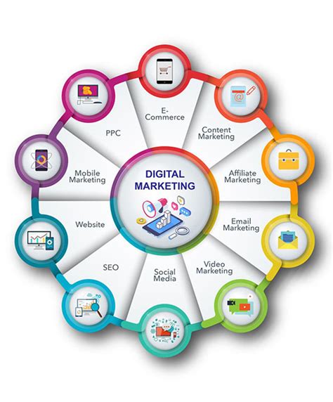 Novita Management Medical Billing Revenue Cycle Management