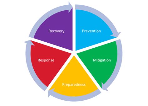 Risk Matrix Emergency