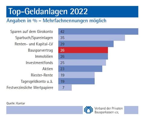 Top Geldanlagen Girokonto Und Sparbuch Als Anlageverlierer