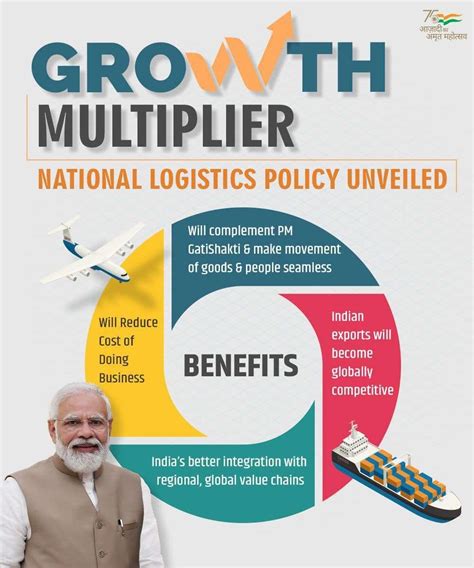 Indian National Logistics Policy Aims To Bring Down Logistics Cost From