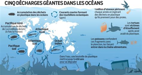 Trois Fois Plus De Pollution Plastique Dans Les Océans Dici à 2040 à