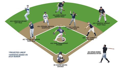 Pitching Rotation To Anchor Defensive Minded Baseball Squad The Ithacan