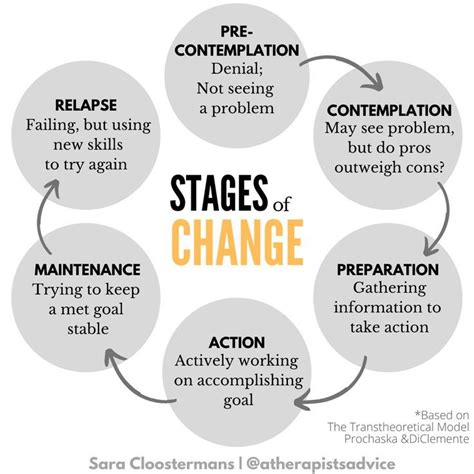 The Stages Of Change Yield Yin