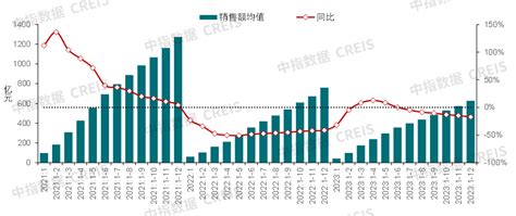 中国房地产市场2023总结 And 2024展望 行业资讯 行业动态 行业动态 市场 中指云