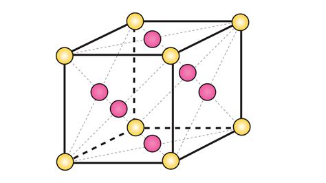 How Many Atoms Are Present In A Face Centred Cubic Unit Cell