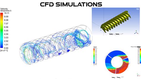 Do Ansys Solidworks Cfd And Fea Simulations Fast By Mecstudio96 Fiverr