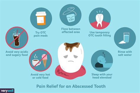 Abscessed Tooth: Symptoms, Causes, Treatment, and More