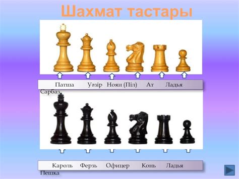 Сабақтың тақырыбы: Шахмат ойынының ережелері 7-сынып презентация, доклад