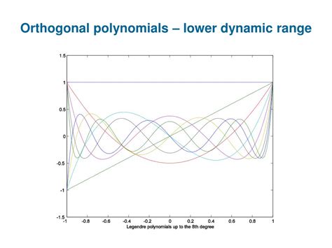 Ppt Orthogonal Moments Powerpoint Presentation Free Download Id 4293322