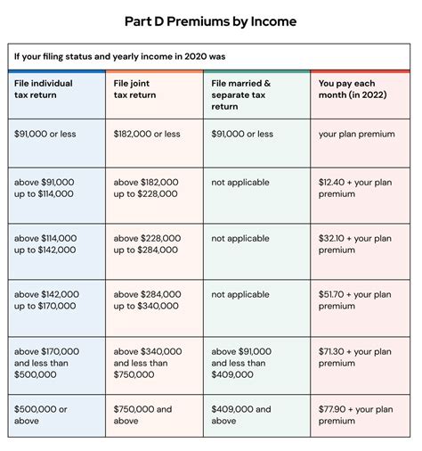 Irmaa Brackets Income Limits Jonis Mahalia