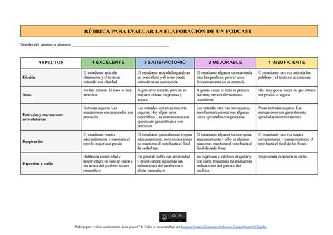 Rubrica Para Evaluar Podcast Teaching Methodology Rubrics Podcasts