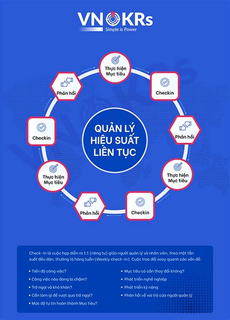 Quản lý hiệu suất là gì Cách tiếp cận toàn diện để nâng cao hiệu quả