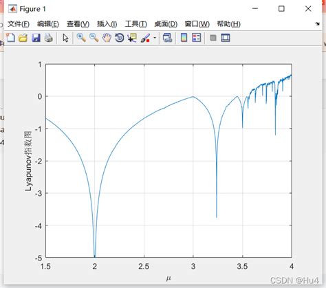 Logistic映射的李雅普诺夫指数lyapunov的matlab实现一维logistics映射的lyapunov怎么计算 Csdn博客
