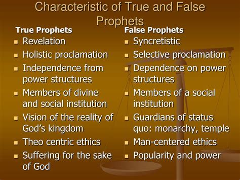 Ppt Latter Prophets The Major And Minor Prophets Powerpoint