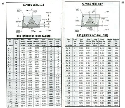 How to determine Major Dia: Threading?? | Thread, Machine shop, Metal ...