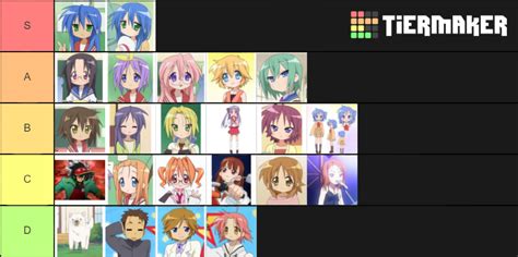 Lucky star characters Tier List (Community Rankings) - TierMaker