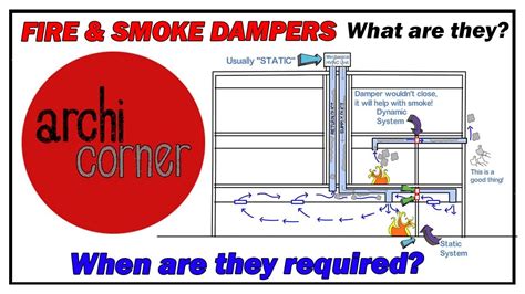 Ac Fire Smoke Dampers What Are They And Where Are They Hot Sex Picture