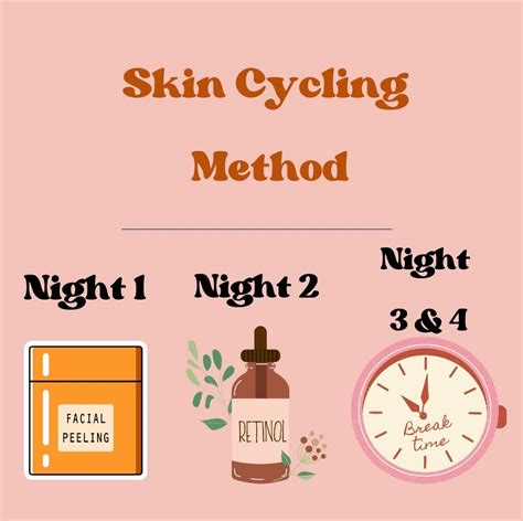 What Is Skin Cycling And How Can You Do It