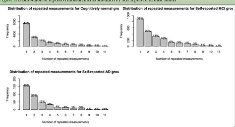 Table From Unsupervised Performance Of The Cogstate Brief Battery In