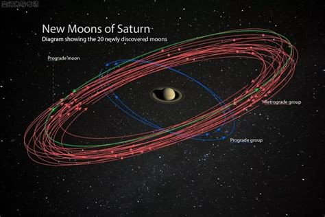 一举超越木星！天文学家在土星周围发现20颗新卫星 空间先导专项官网总站