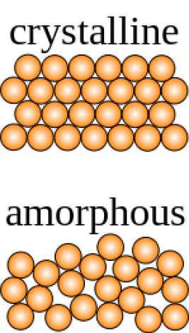 Difference Between Amorphous and Crystalline Solids | Definition ...