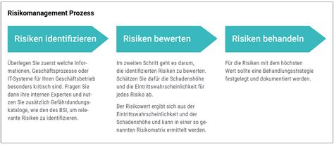 Risikomanagement Byght Iso Zertifizierung Ganz Einfach