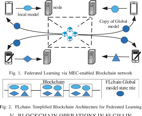 PDF FLchain Federated Learning Via MEC Enabled Blockchain Network