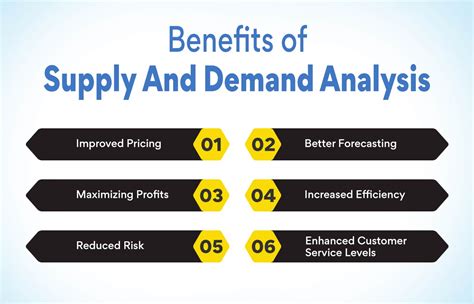 Supply And Demand Analysis Definition Importance And Framework