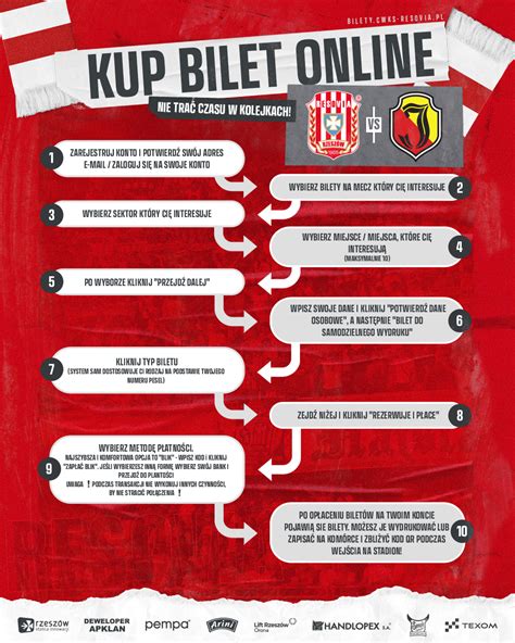 Sprzeda Bilet W Na Mecz Z Jagielloni Bia Ystok Cwks Resovia Rzesz W