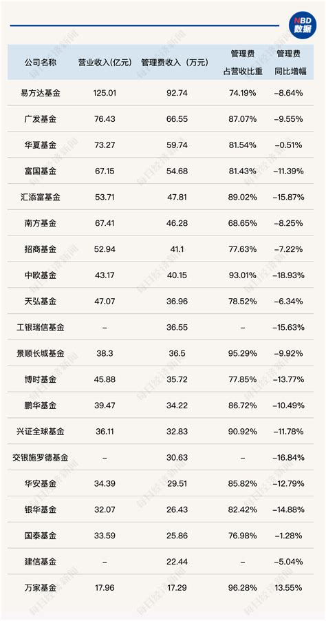 公募基金“降本”的钱 花到哪里去了？公募基金新浪财经新浪网