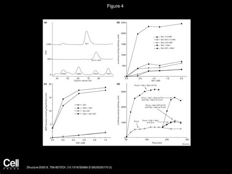 Bingdong Sha, Soojin Lee, Douglas M Cyr Structure - ppt download
