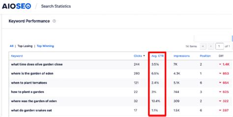 How To Use Seo Data To Boost Your Search Rankings